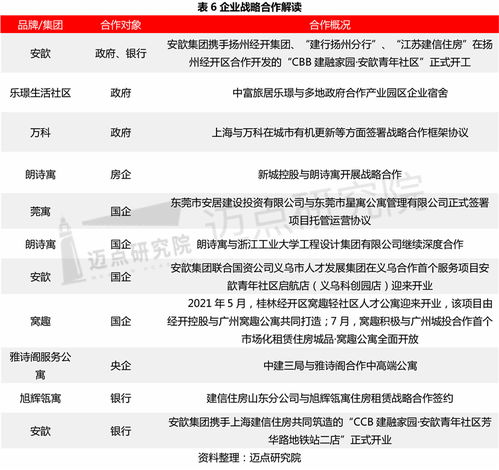 2021 2022年住房租赁行业总结与趋势