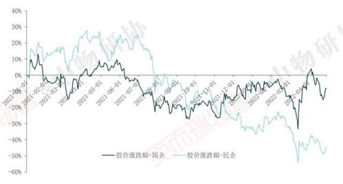 重磅 2022中国物业服务企业品牌价值100强发布