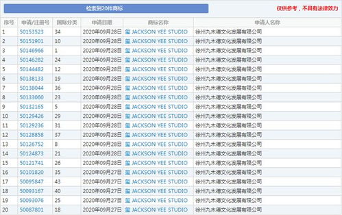 易烊千玺旗下公司申请易烊千玺商标,维护自己权益
