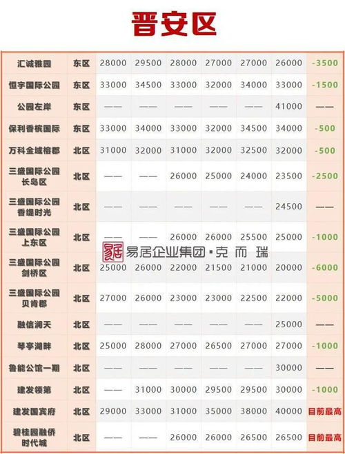 2017年vs2022年,福州哪些二手小区跌惨了