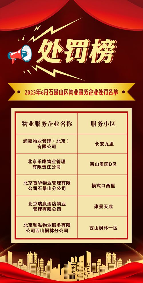 石景山区6月物业管理红黑榜