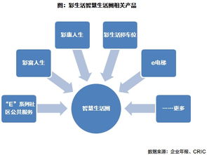 彩生活 规模持续扩张,传统物业管理向平台转型