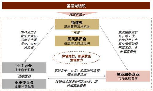 中金2022年展望 物业管理 成长可持续,风险收益再平衡