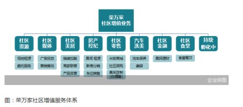 打通服务群众'最后一公里'，物业服务万亿级市场潜力无限