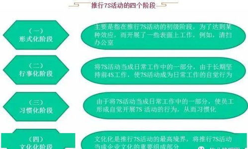 物业管理中的7S管理方法 提升服务品质与运营效率