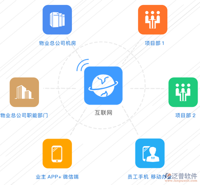 物业管理系统的核心功能与行业价值