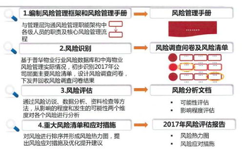 干货 探讨新形势下的物业管理风险